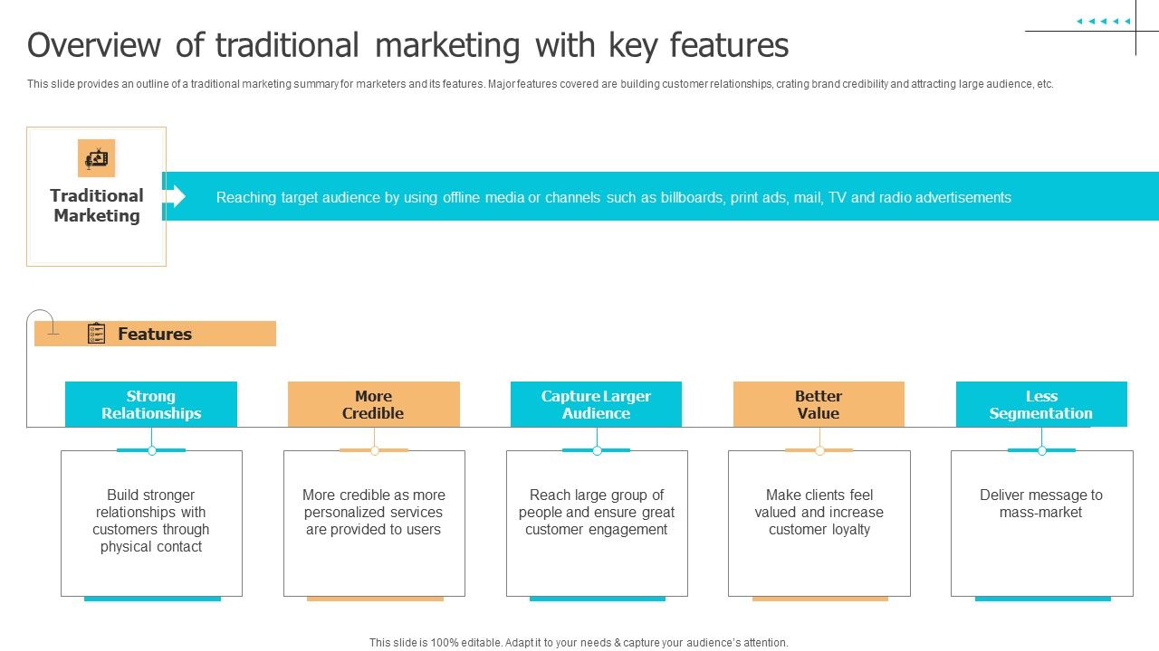 Techniques_To_Implement_Overview_Of_Traditional_Marketing_With_Key_Features_Slides_PDF_Slide_1.jpg