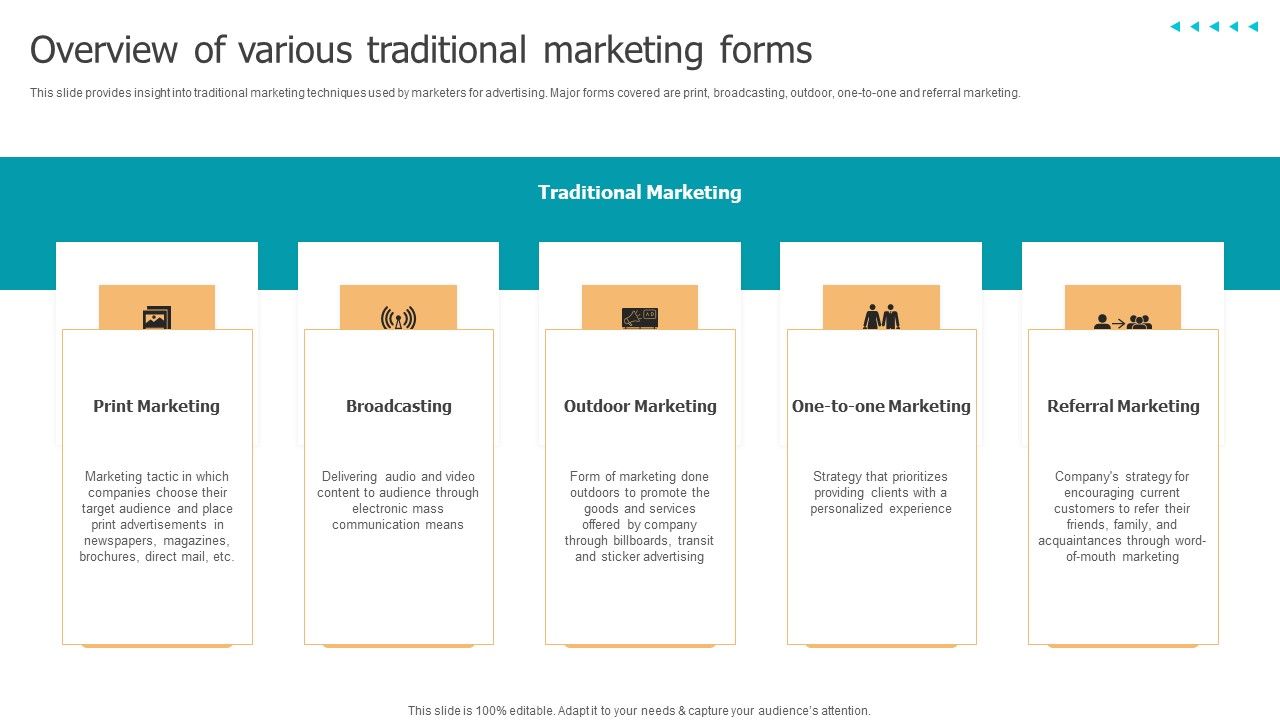 Techniques_To_Implement_Overview_Of_Various_Traditional_Marketing_Forms_Background_PDF_Slide_1.jpg