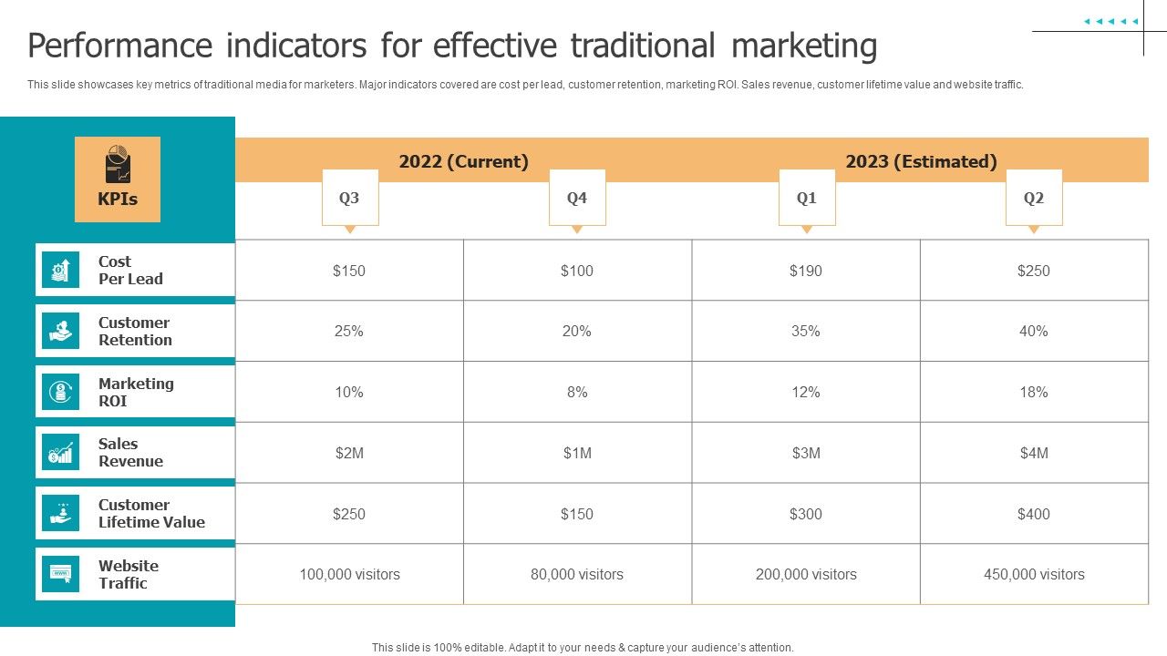 Techniques_To_Implement_Performance_Indicators_For_Effective_Traditional_Marketing_Slides_PDF_Slide_1.jpg