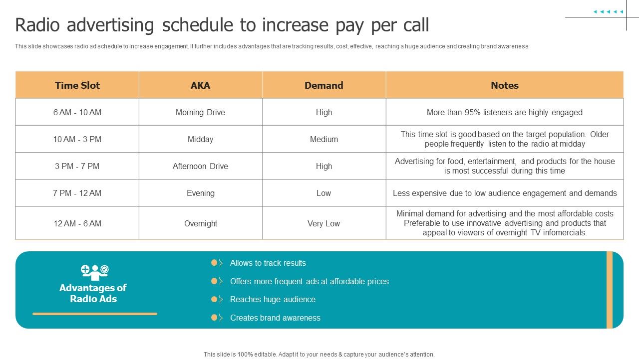Techniques_To_Implement_Radio_Advertising_Schedule_To_Increase_Pay_Per_Call_Graphics_PDF_Slide_1.jpg
