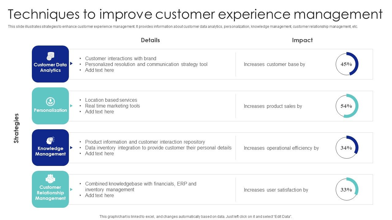 Techniques_To_Improve_Customer_Experience_Management_Ppt_PowerPoint_Presentation_File_Professional_PDF_Slide_1.jpg