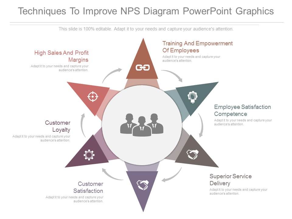 Techniques_To_Improve_Nps_Diagram_Powerpoint_Graphics_1.jpg