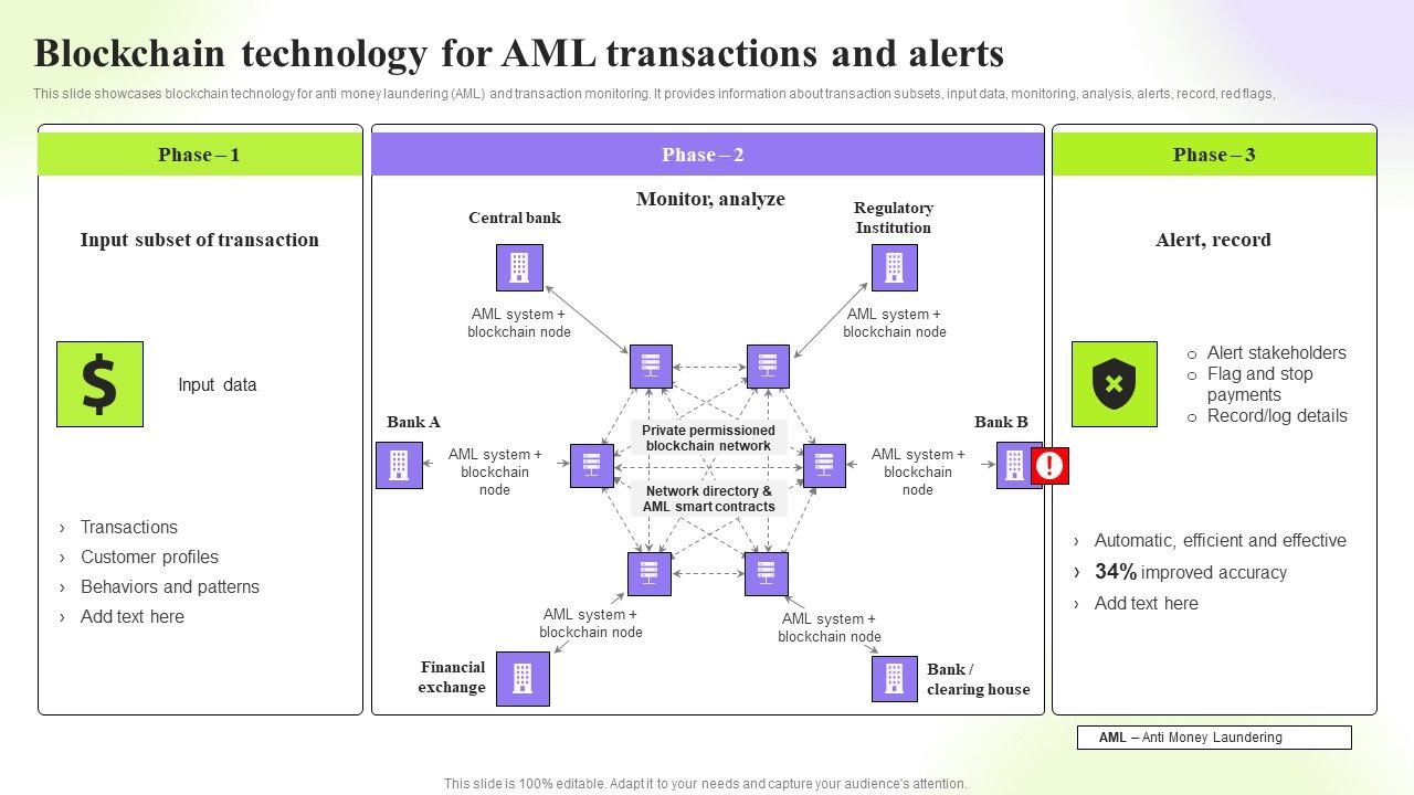 Techniques_To_Monitor_Transactions_Blockchain_Technology_For_Aml_Transactions_And_Alerts_Microsoft_PDF_Slide_1.jpg