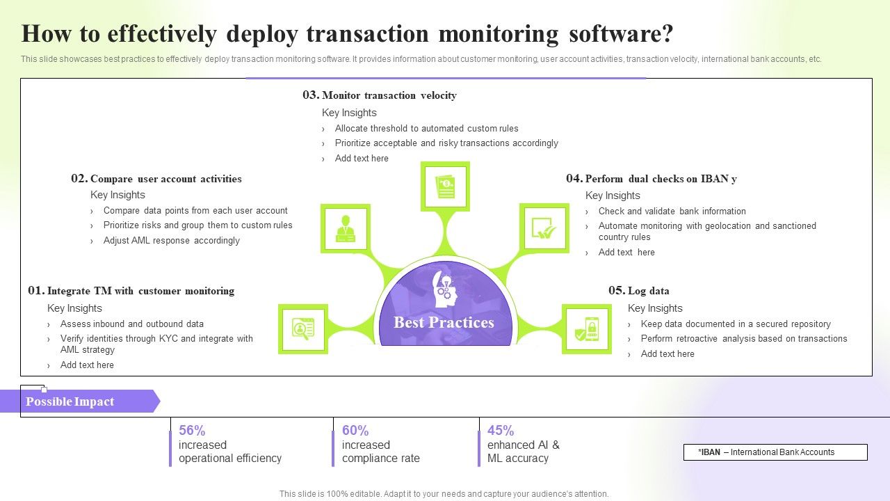 Techniques_To_Monitor_Transactions_How_To_Effectively_Deploy_Transaction_Monitoring_Software_Sample_PDF_Slide_1.jpg