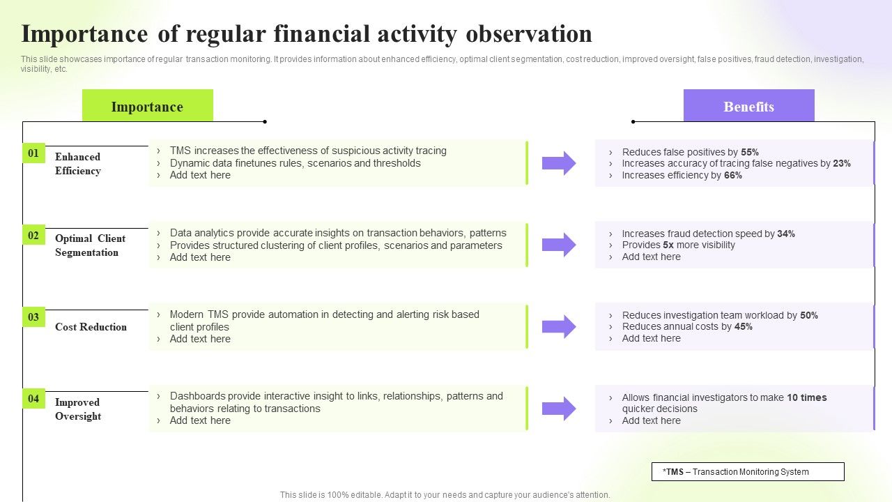 Techniques_To_Monitor_Transactions_Importance_Of_Regular_Financial_Activity_Observation_Pictures_PDF_Slide_1.jpg