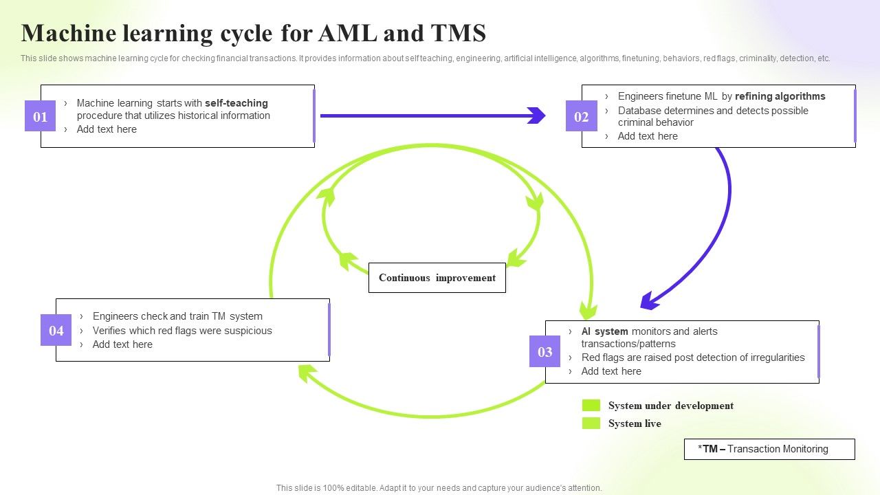 Techniques_To_Monitor_Transactions_Machine_Learning_Cycle_For_Aml_And_TMS_Introduction_PDF_Slide_1.jpg