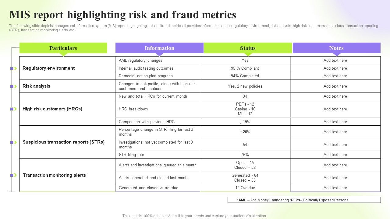 Techniques_To_Monitor_Transactions_Mis_Report_Highlighting_Risk_And_Fraud_Metrics_Structure_PDF_Slide_1.jpg