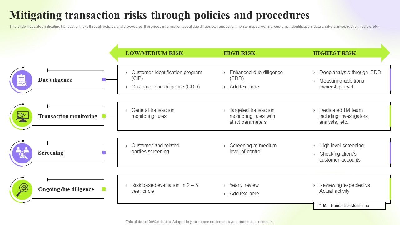 Techniques_To_Monitor_Transactions_Mitigating_Transaction_Risks_Through_Policies_Microsoft_PDF_Slide_1.jpg