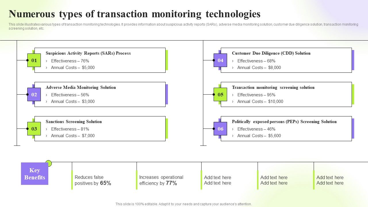 Techniques_To_Monitor_Transactions_Numerous_Types_Of_Transaction_Monitoring_Technologies_Diagrams_PDF_Slide_1.jpg
