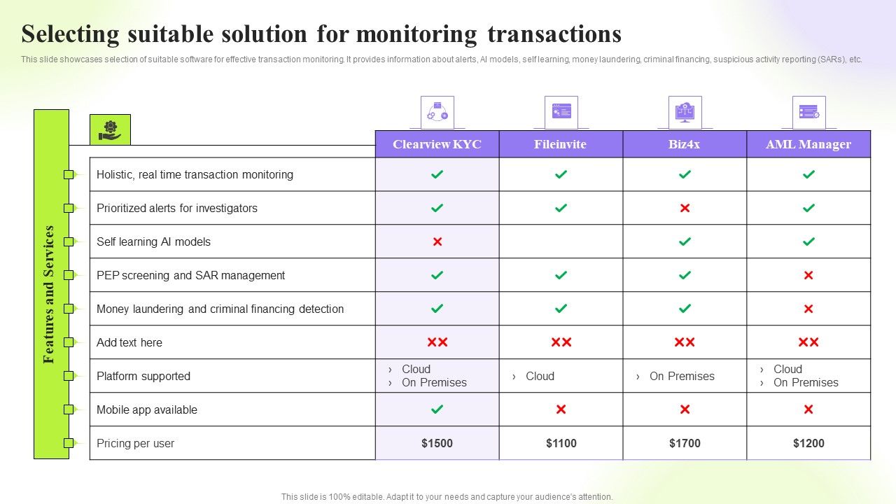 Techniques_To_Monitor_Transactions_Selecting_Suitable_Solution_For_Monitoring_Transactions_Download_PDF_Slide_1.jpg
