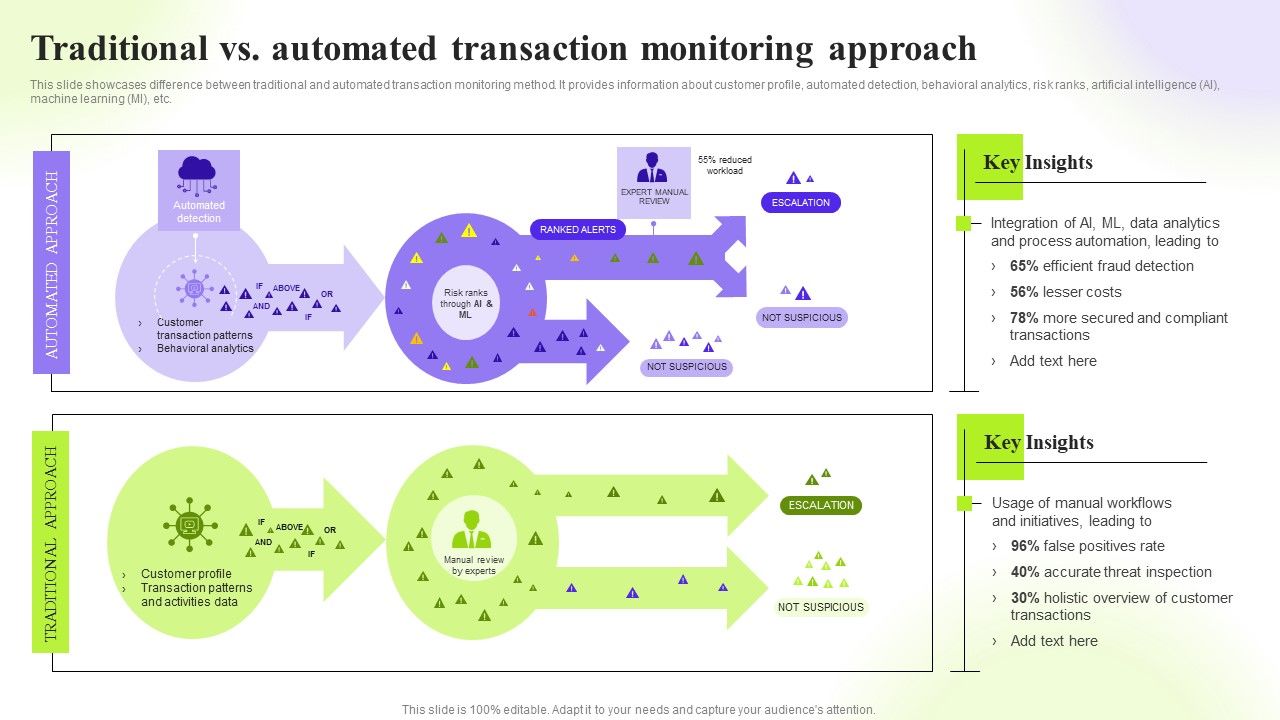 Techniques_To_Monitor_Transactions_Traditional_Vs_Automated_Transaction_Monitoring_Template_PDF_Slide_1.jpg