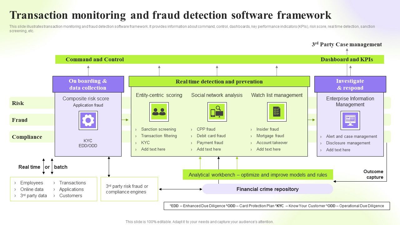Techniques_To_Monitor_Transactions_Transaction_Monitoring_And_Fraud_Detection_Sample_PDF_Slide_1.jpg