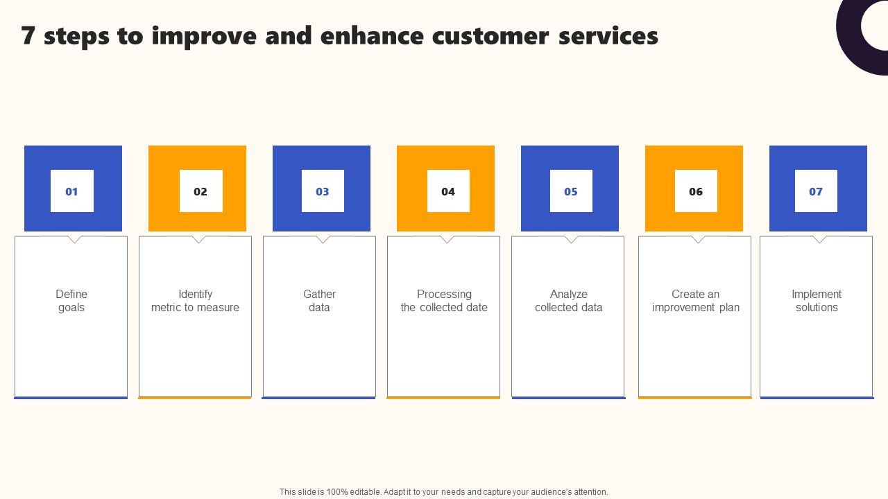 Techniques_To_Optimize_UX_7_Steps_To_Improve_And_Enhance_Customer_Services_Topics_PDF_Slide_1.jpg