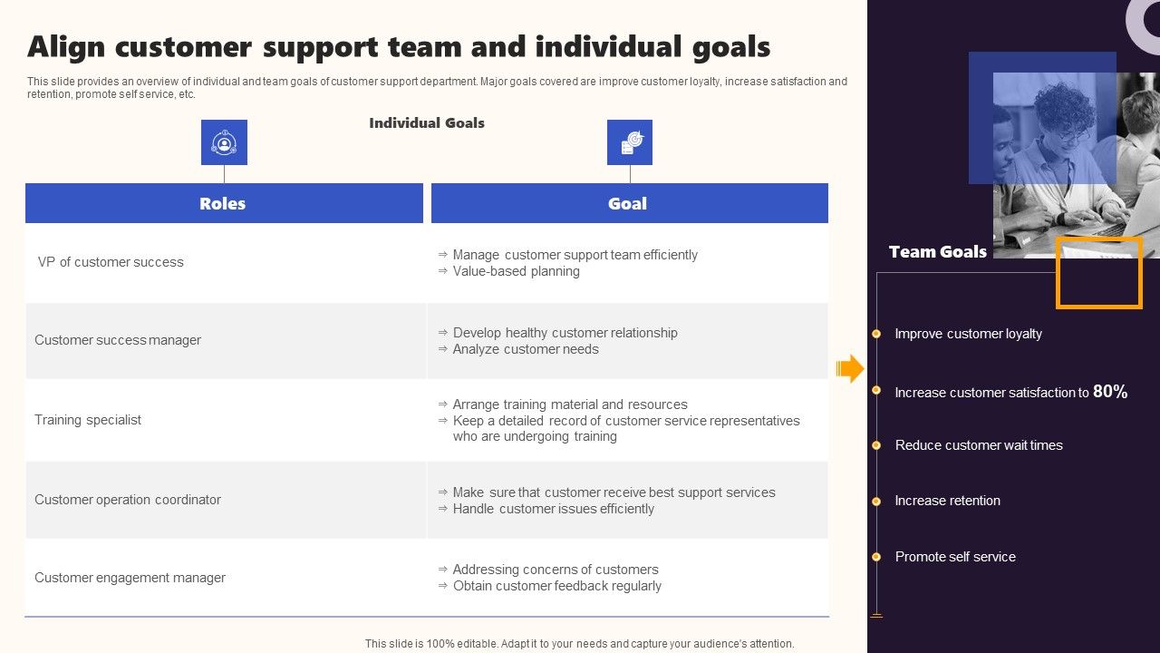 Techniques_To_Optimize_UX_Align_Customer_Support_Team_And_Individual_Goals_Mockup_PDF_Slide_1.jpg