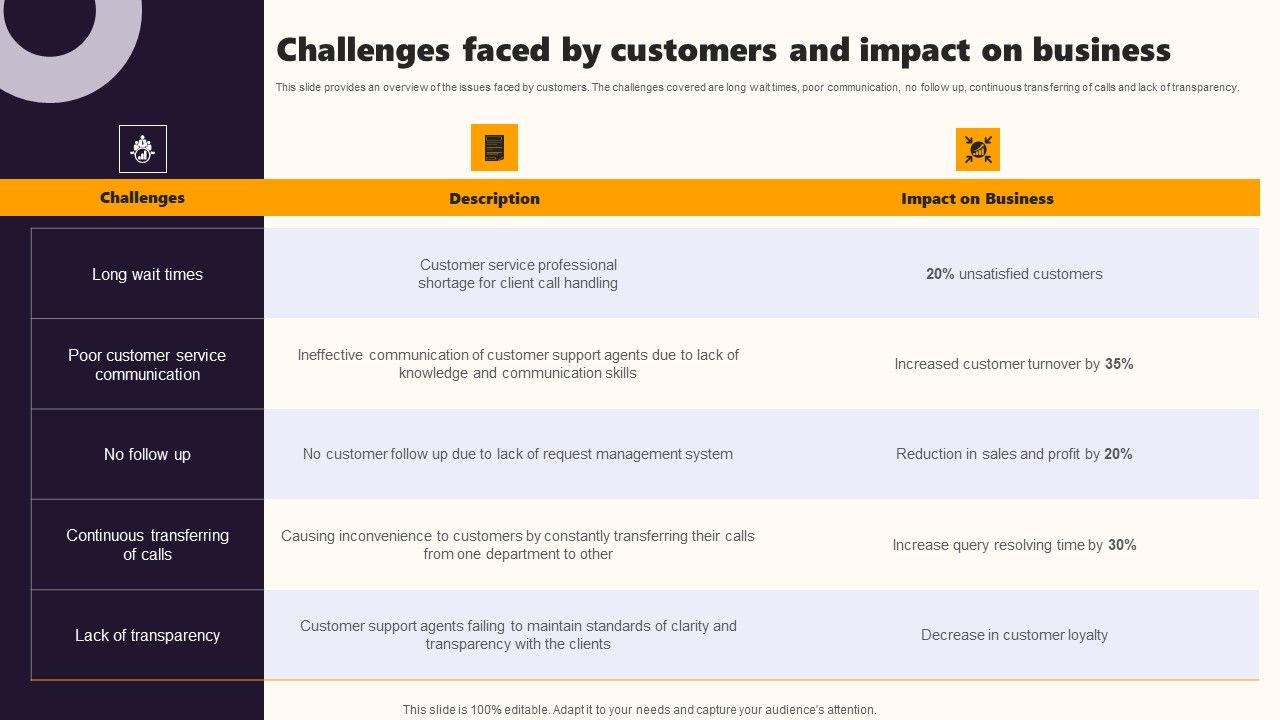 Techniques_To_Optimize_UX_Challenges_Faced_By_Customers_And_Impact_On_Business_Structure_PDF_Slide_1.jpg