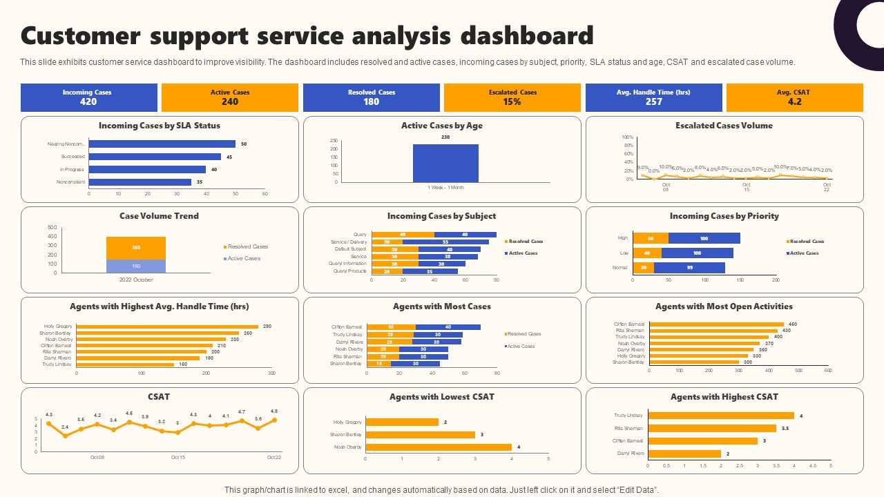 Techniques_To_Optimize_UX_Customer_Support_Service_Analysis_Dashboard_Template_PDF_Slide_1.jpg