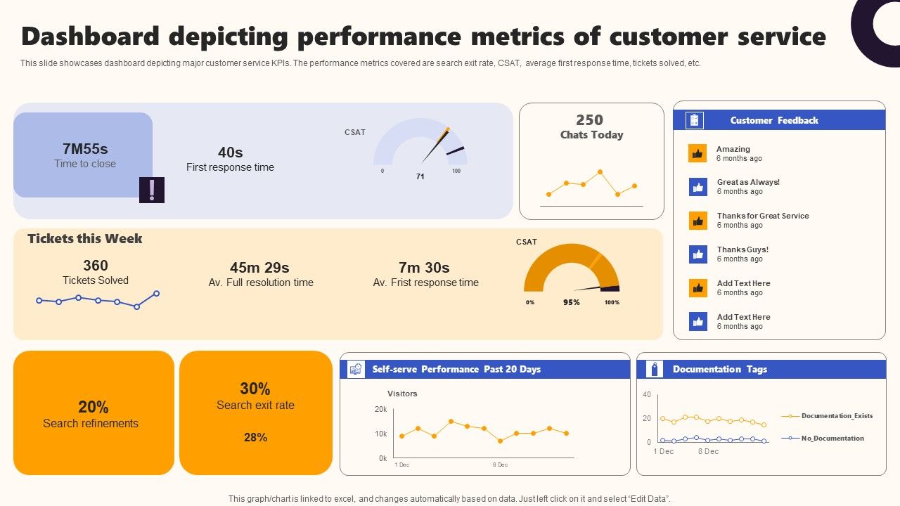 Techniques_To_Optimize_UX_Dashboard_Depicting_Performance_Metrics_Of_Customer_Clipart_PDF_Slide_1.jpg