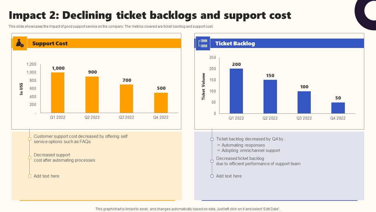Techniques_To_Optimize_UX_Impact_2_Declining_Ticket_Backlogs_And_Support_Cost_Formats_PDF_Slide_1.jpg