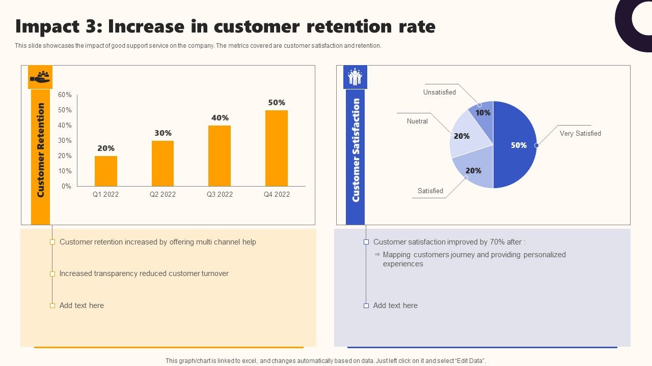 Techniques_To_Optimize_UX_Impact_3_Increase_In_Customer_Retention_Rate_Graphics_PDF_Slide_1.jpg