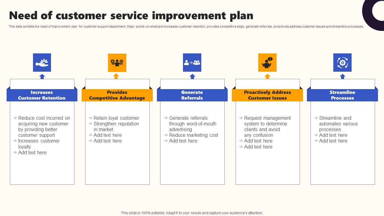 Techniques_To_Optimize_UX_Need_Of_Customer_Service_Improvement_Plan_Professional_PDF_Slide_1.jpg
