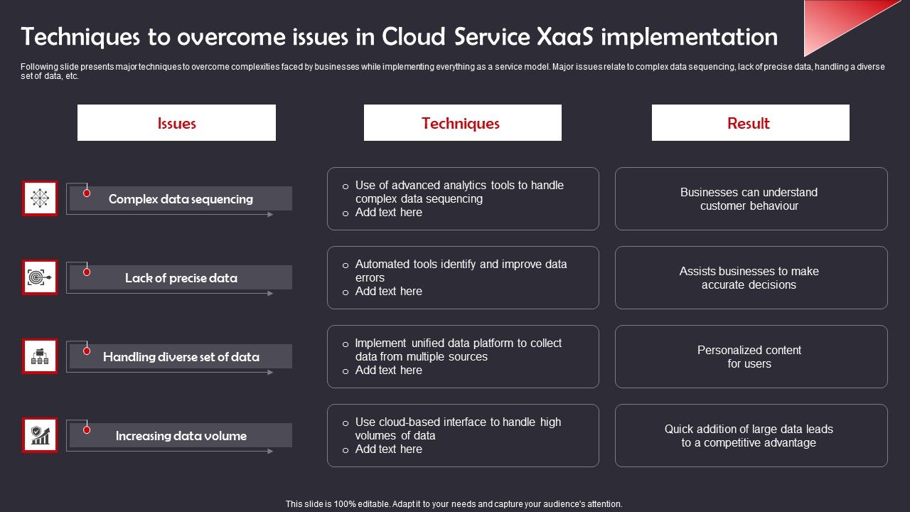 Techniques_To_Overcome_Issues_In_Cloud_Service_Xaas_Implementation_Guidelines_PDF_Slide_1.jpg