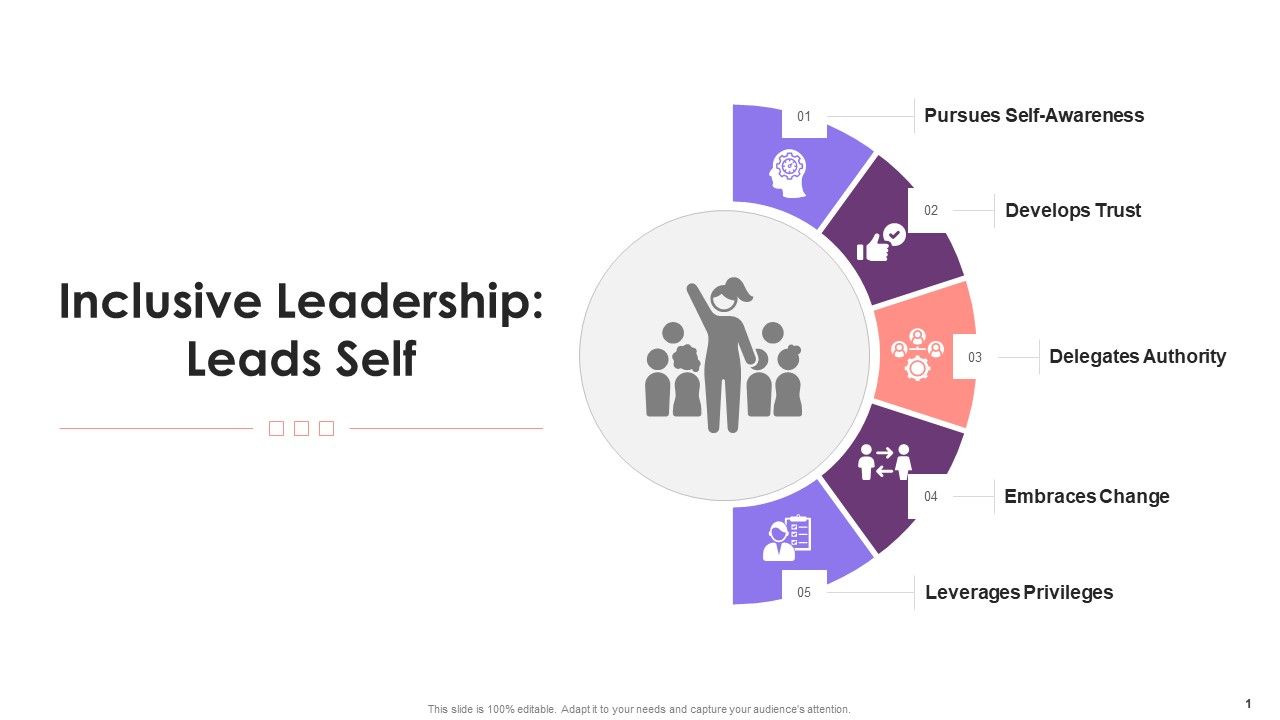 Techniques_Used_By_An_Inclusive_Leader_To_Lead_Self_Training_Ppt_Slide_1.jpg