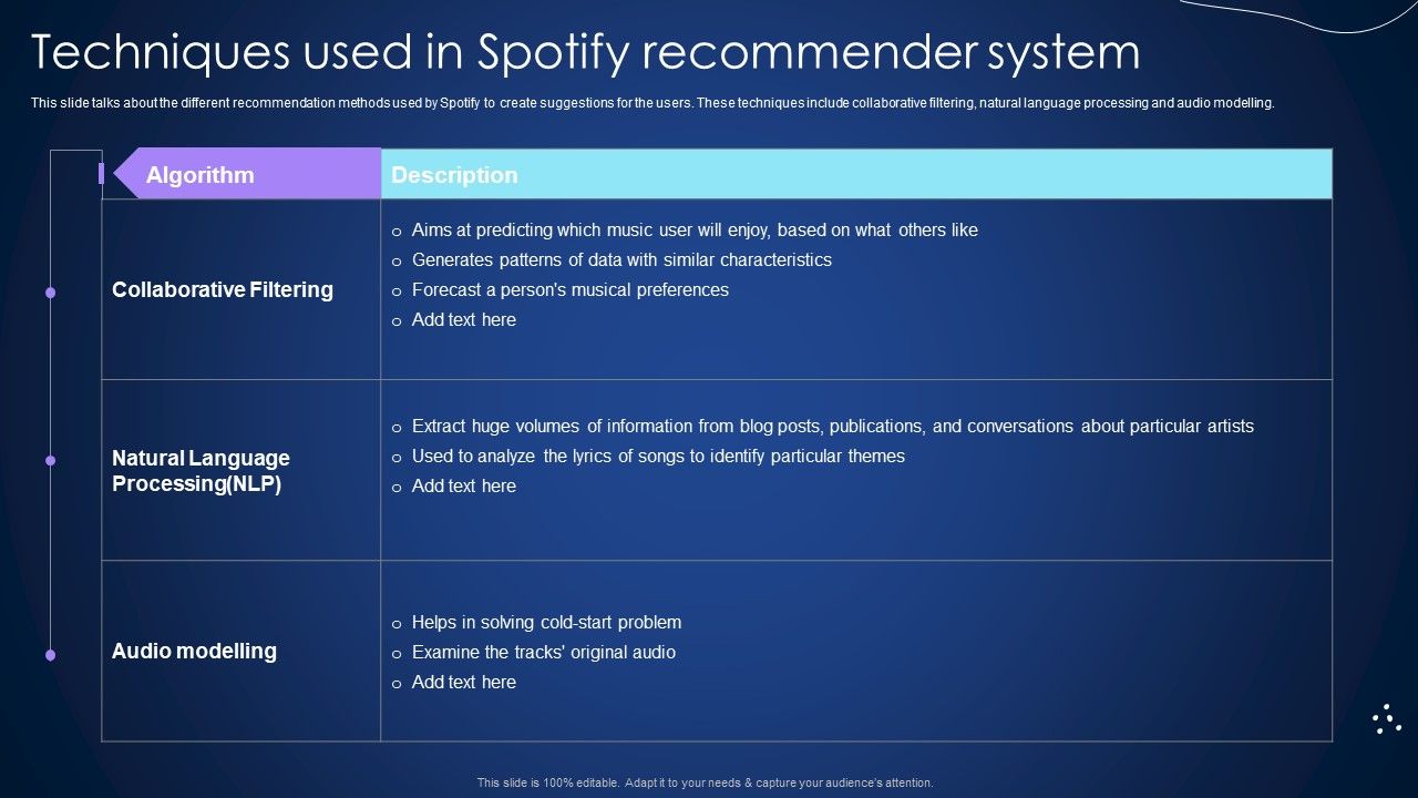 Techniques_Used_In_Spotify_Recommender_System_Integrating_Recommender_System_To_Enhance_Sample_PDF_Slide_1.jpg