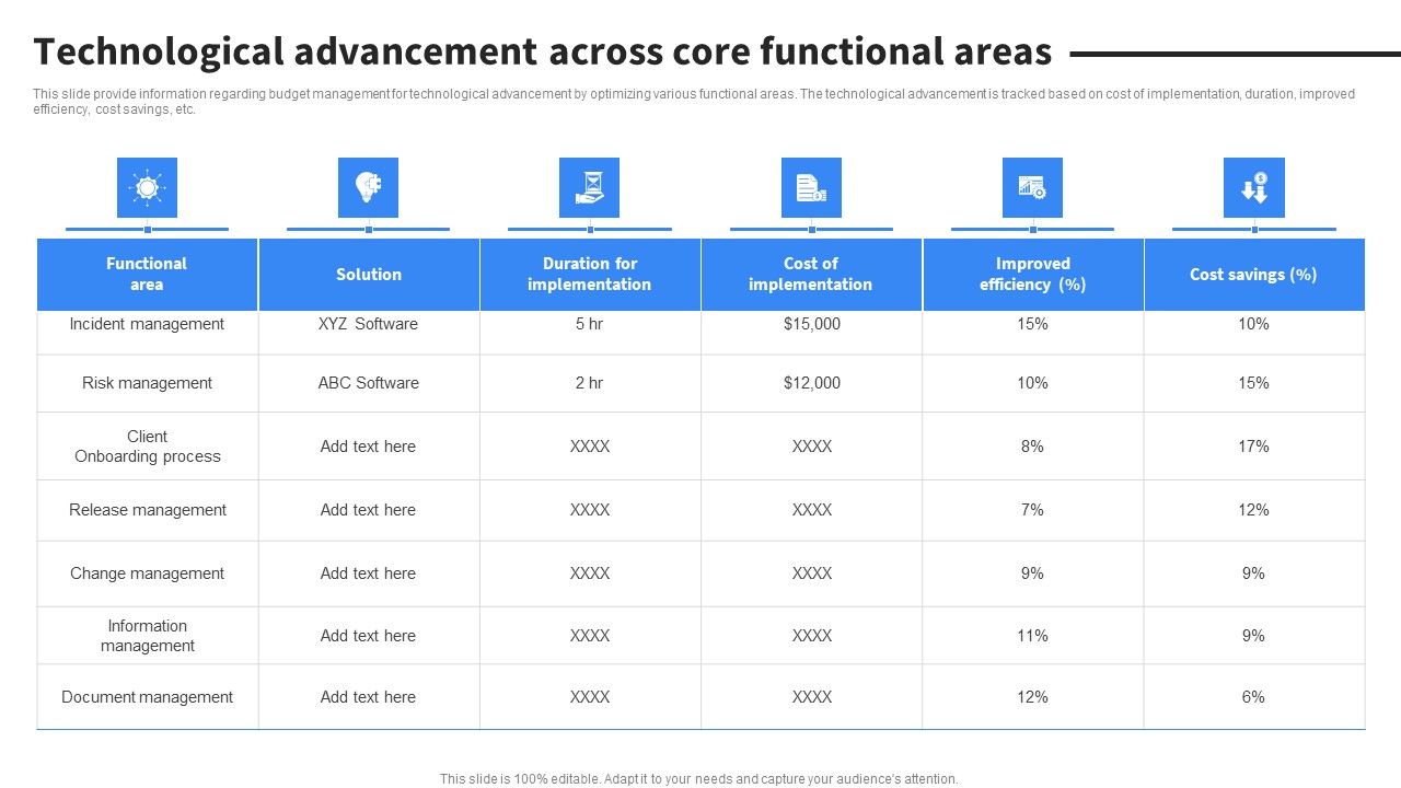 Technological_Advancement_Across_Core_Functional_Areas_Summary_PDF_Slide_1.jpg