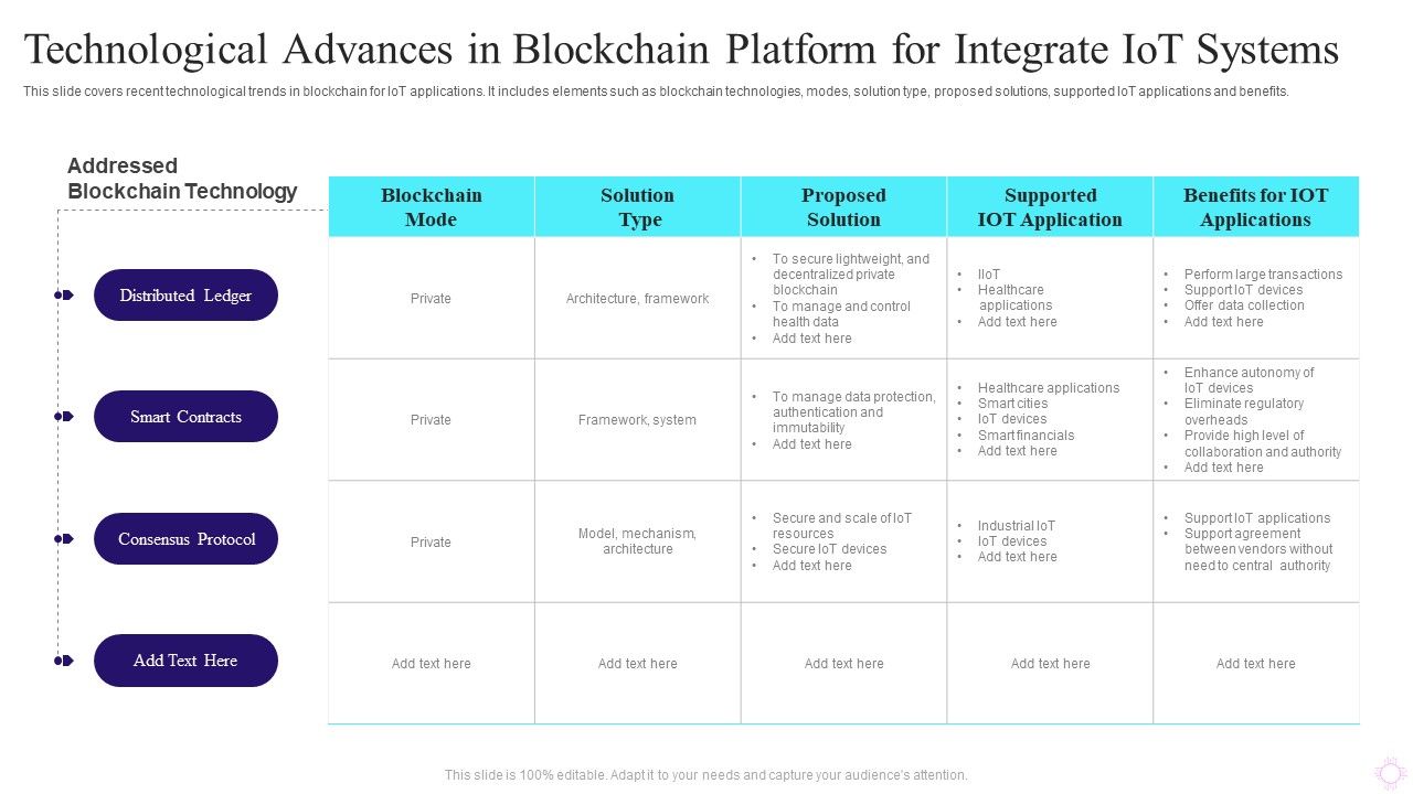 Technological_Advances_In_Blockchain_Platform_For_Integrate_IOT_Systems_Rules_PDF_Slide_1.jpg