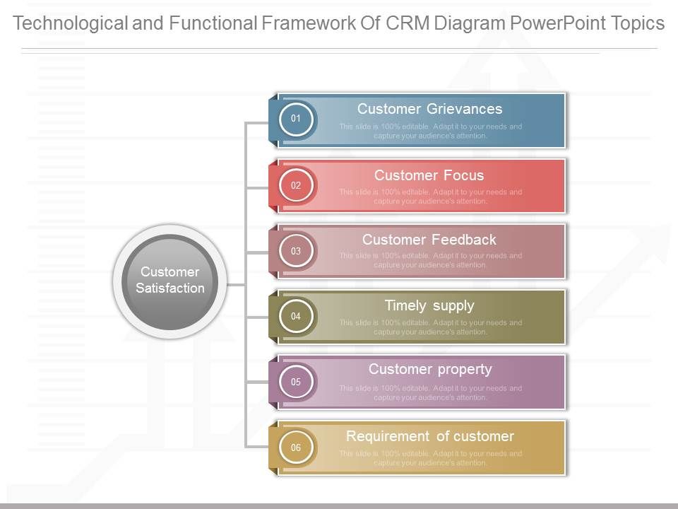 Technological_And_Functional_Framework_Of_Crm_Diagram_Powerpoint_Topics_1.jpg