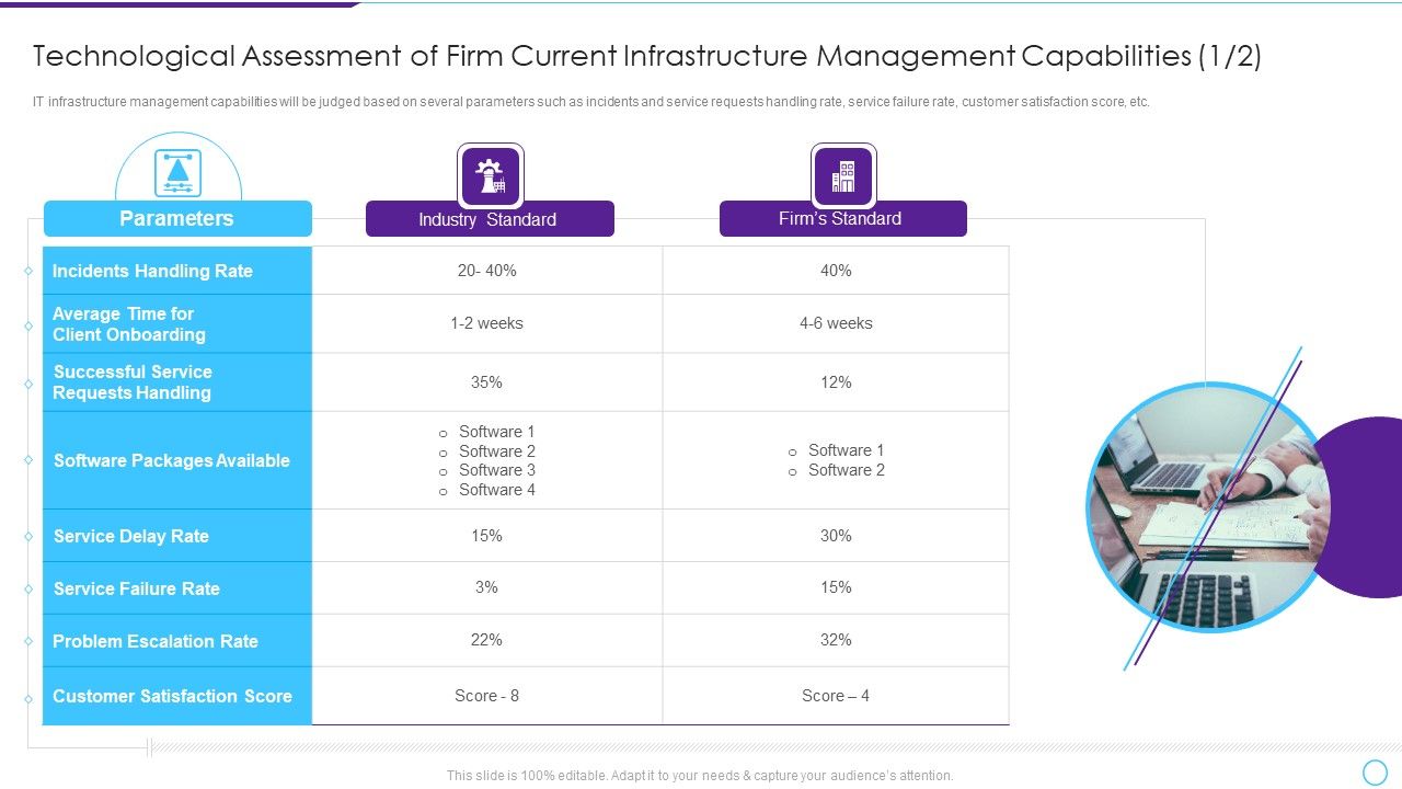 Technological_Assessment_Of_Firm_Current_Infrastructure_Management_Capabilities_Professional_PDF_Slide_1.jpg