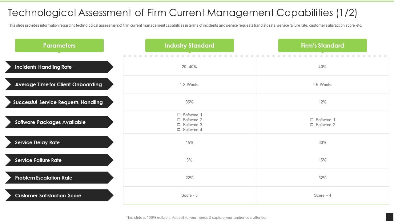 Technological_Assessment_Of_Firm_Current_Management_Capabilities_Structure_PDF_Slide_1.jpg