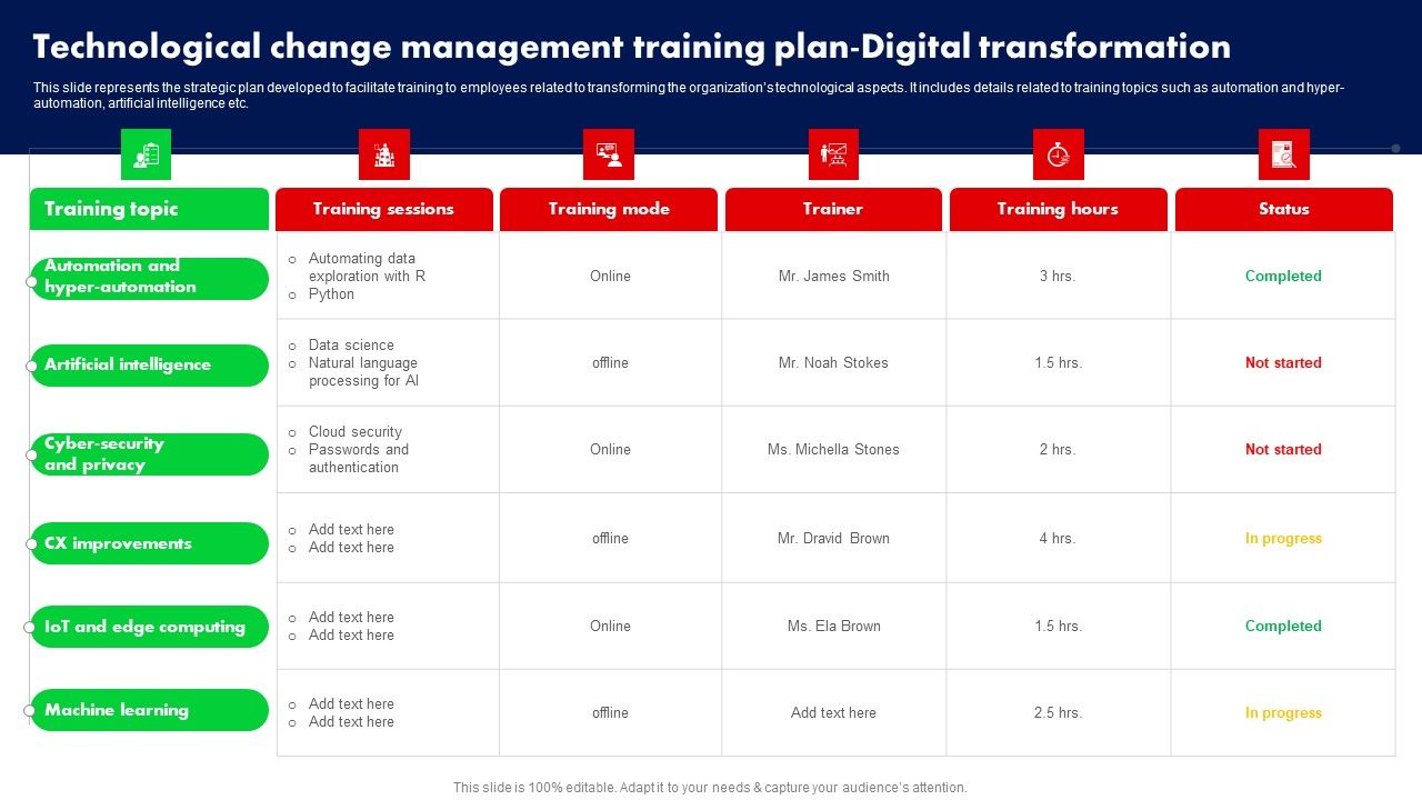 Technological_Change_Management_Training_Plan_Digital_Transformation_Ppt_PowerPoint_Presentation_File_Icon_PDF_Slide_1.jpg