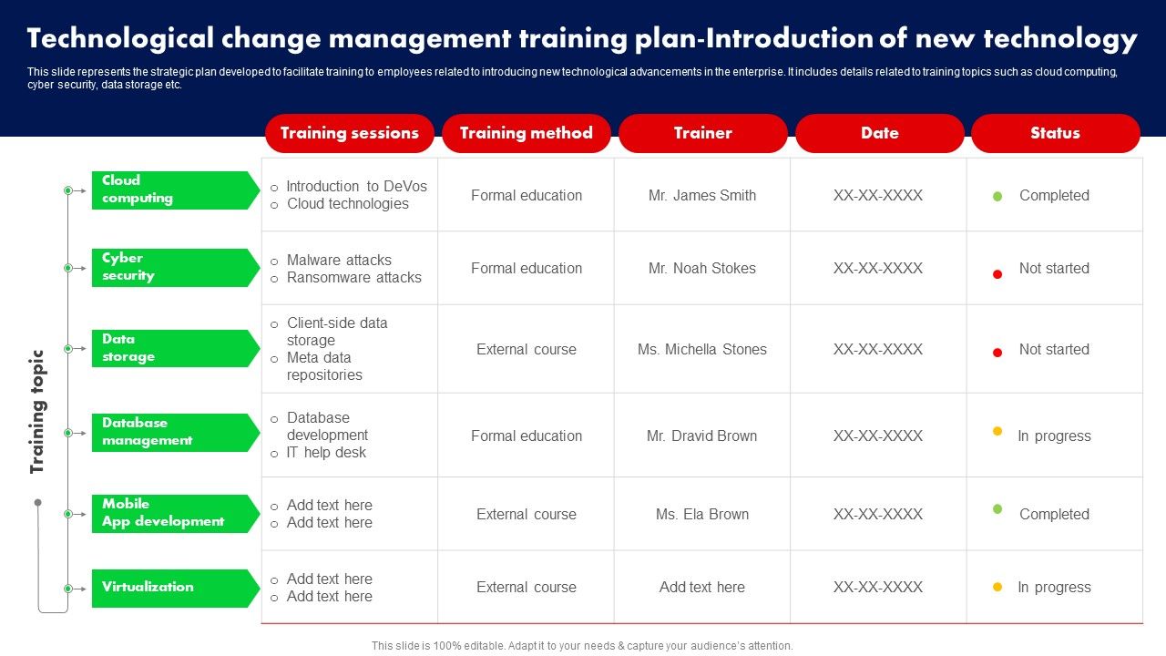 Technological_Change_Management_Training_Plan_Introduction_Of_New_Technology_Ppt_PowerPoint_Presentation_File_Backgrounds_PDF_Slide_1.jpg