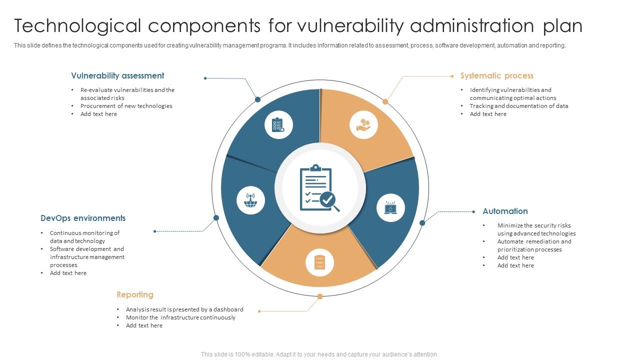 Technological_Components_For_Vulnerability_Administration_Plan_Slides_PDF_Slide_1.jpg