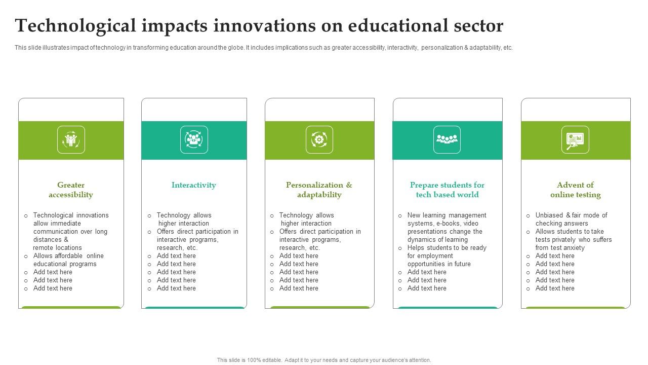 Technological_Impacts_Innovations_On_Educational_Sector_Summary_PDF_Slide_1.jpg