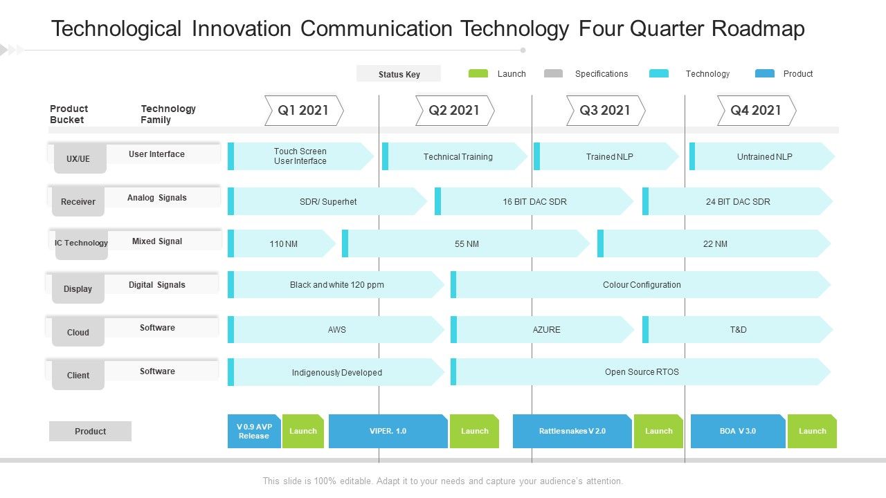 Technological_Innovation_Communication_Technology_Four_Quarter_Roadmap_Graphics_Slide_1.jpg
