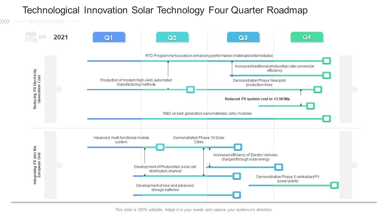 Technological_Innovation_Solar_Technology_Four_Quarter_Roadmap_Diagrams_Slide_1.jpg