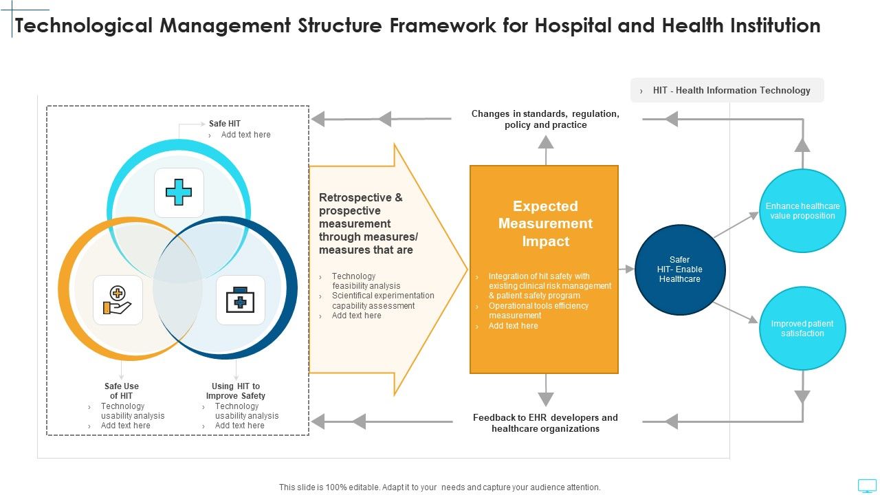 Technological_Management_Structure_Framework_For_Hospital_And_Health_Institution_Themes_PDF_Slide_1.jpg