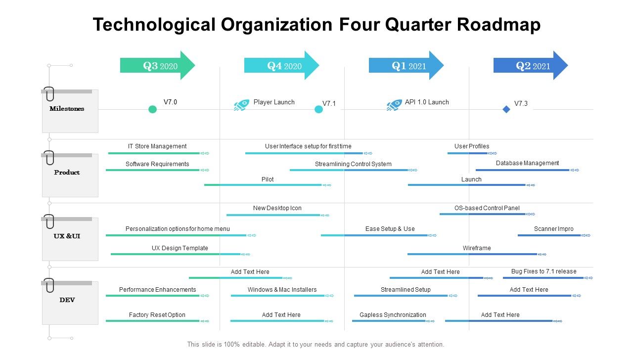 Technological_Organization_Four_Quarter_Roadmap_Summary_Slide_1.jpg