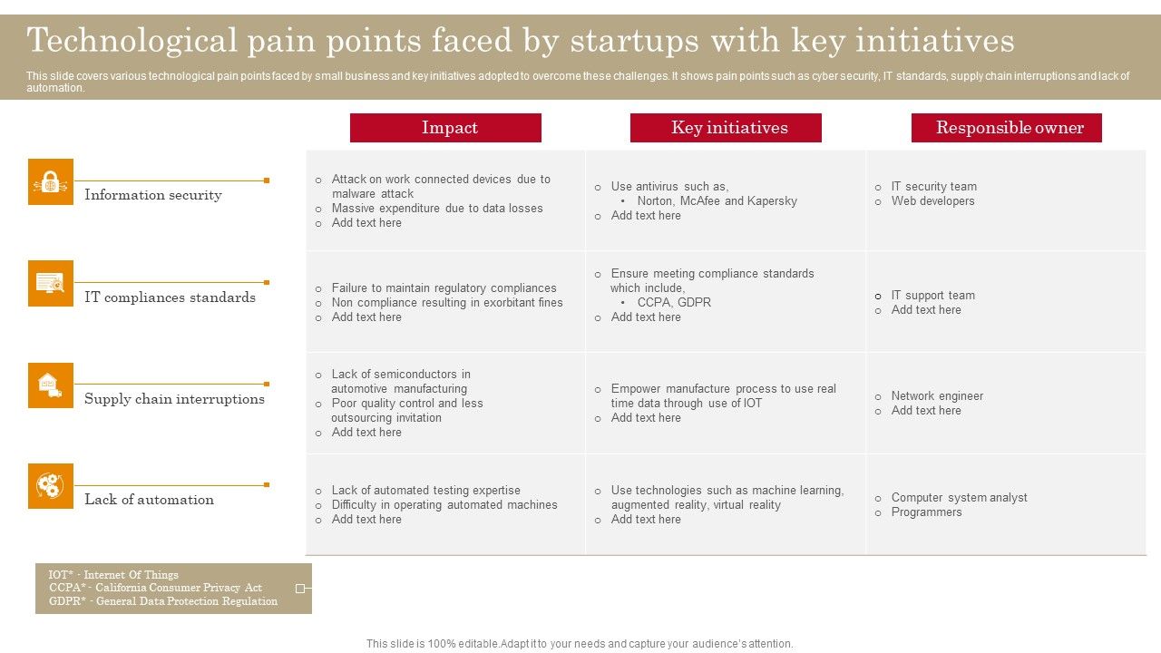 Technological_Pain_Points_Faced_By_Startups_With_Key_Initiatives_Slides_PDF_Slide_1.jpg