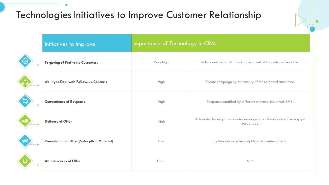 Technologies_Initiatives_To_Improve_Customer_Relationship_Rules_PDF_Slide_1.jpg