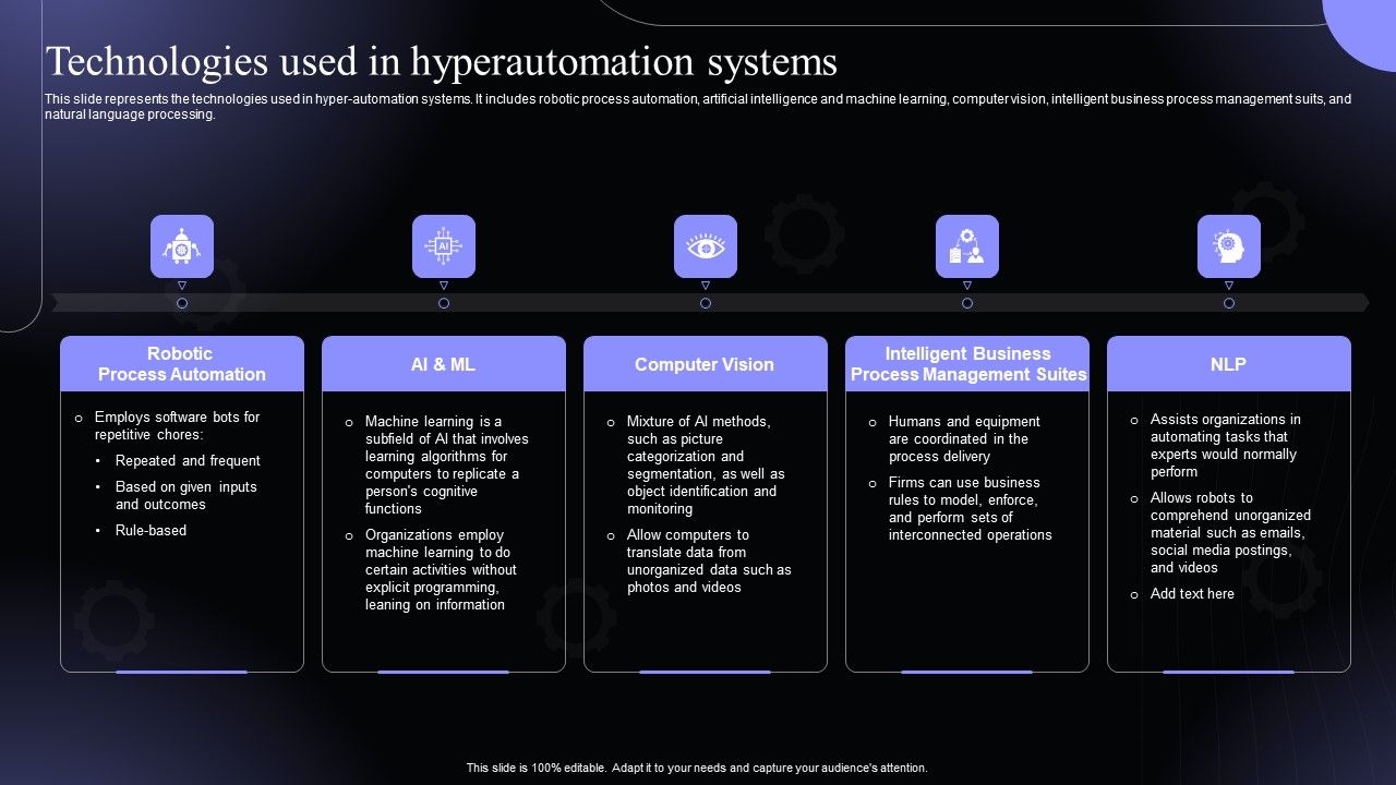 Technologies_Used_In_Hyperautomation_Systems_Hyperautomation_Software_Solutions_IT_Rules_PDF_Slide_1.jpg