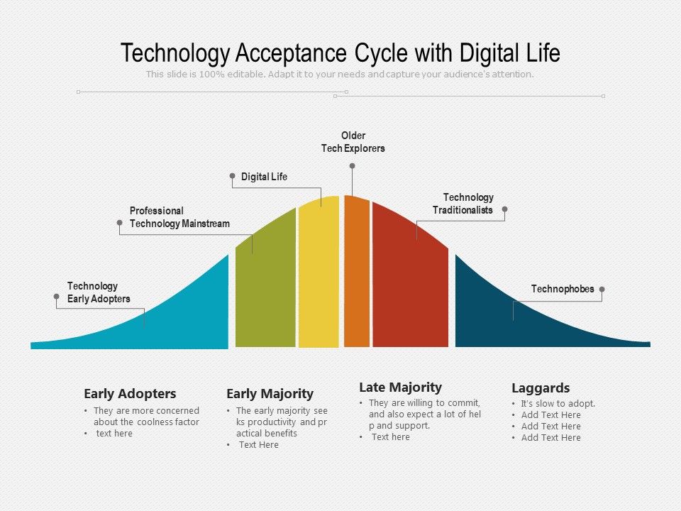 Technology_Acceptance_Cycle_With_Digital_Life_Ppt_PowerPoint_Presentation_File_Slide_Download_PDF_Slide_1.jpg
