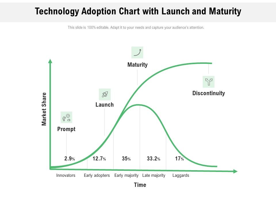 Technology_Adoption_Chart_With_Launch_And_Maturity_Ppt_PowerPoint_Presentation_Inspiration_Skills_PDF_Slide_1.jpg