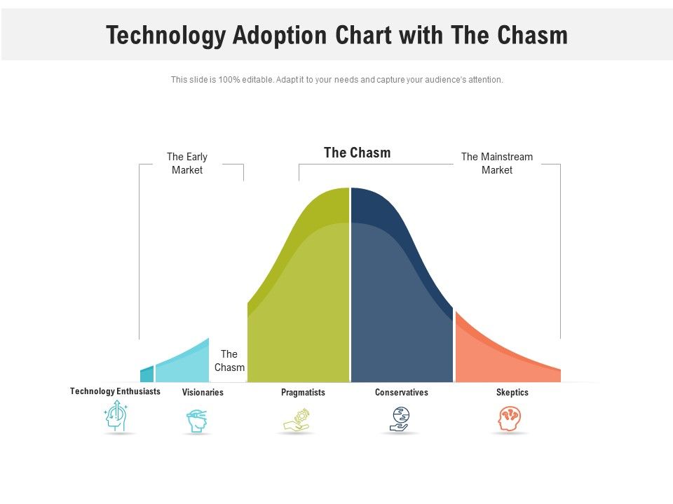 Technology_Adoption_Chart_With_The_Chasm_Ppt_PowerPoint_Presentation_Model_PDF_Slide_1.jpg