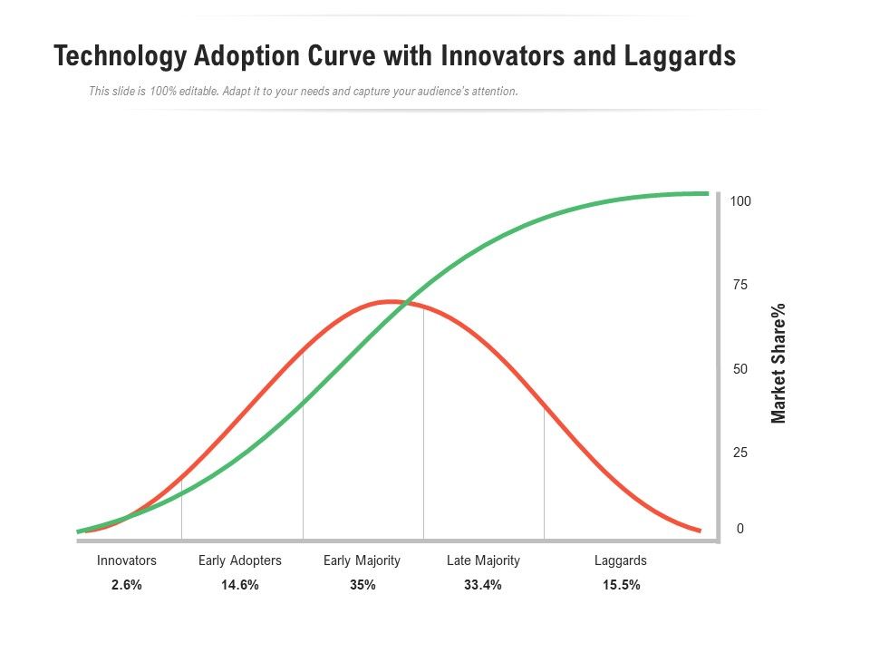 Technology_Adoption_Curve_With_Innovators_And_Laggards_Ppt_PowerPoint_Presentation_Show_Slide_Download_PDF_Slide_1.jpg