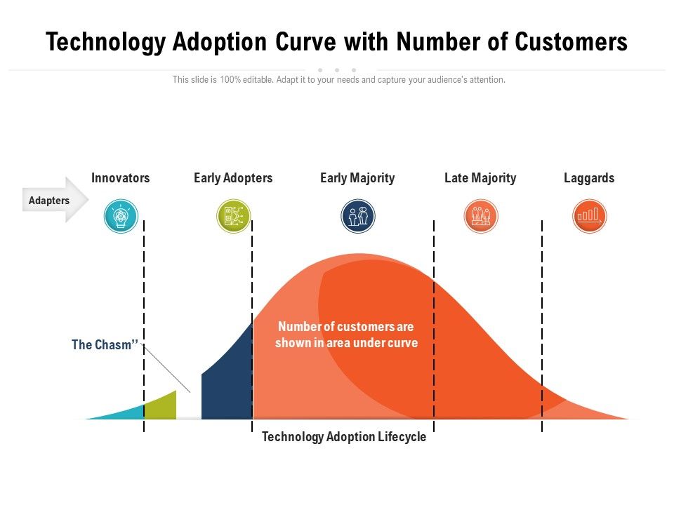 Technology_Adoption_Curve_With_Number_Of_Customers_Ppt_PowerPoint_Presentation_Pictures_Slide_Download_PDF_Slide_1.jpg