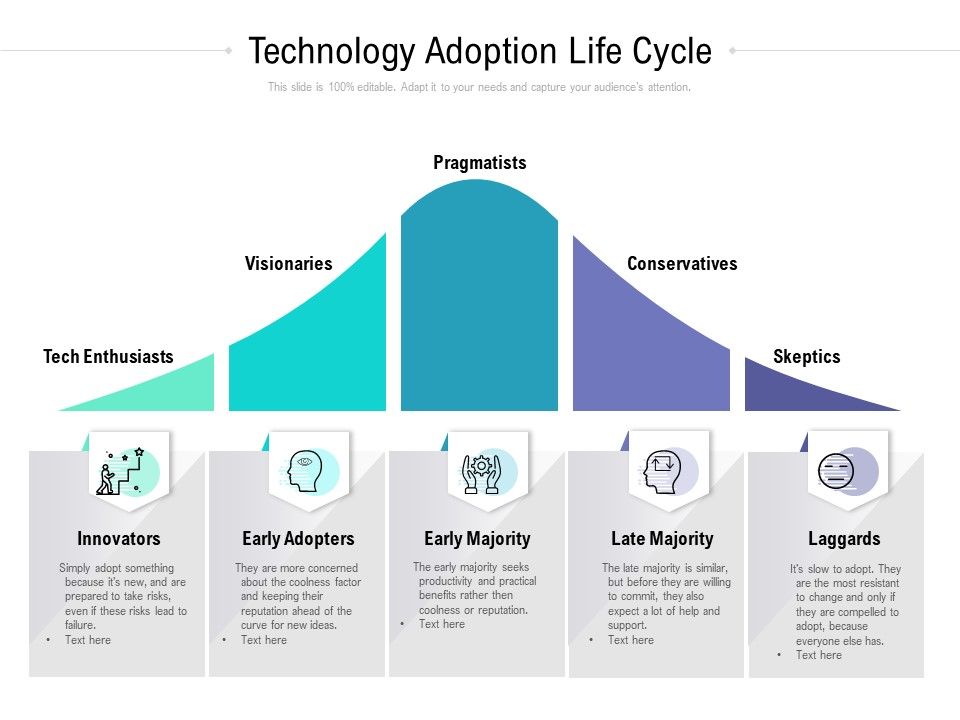Technology_Adoption_Life_Cycle_Ppt_PowerPoint_Presentation_Layouts_Tips_PDF_Slide_1.jpg