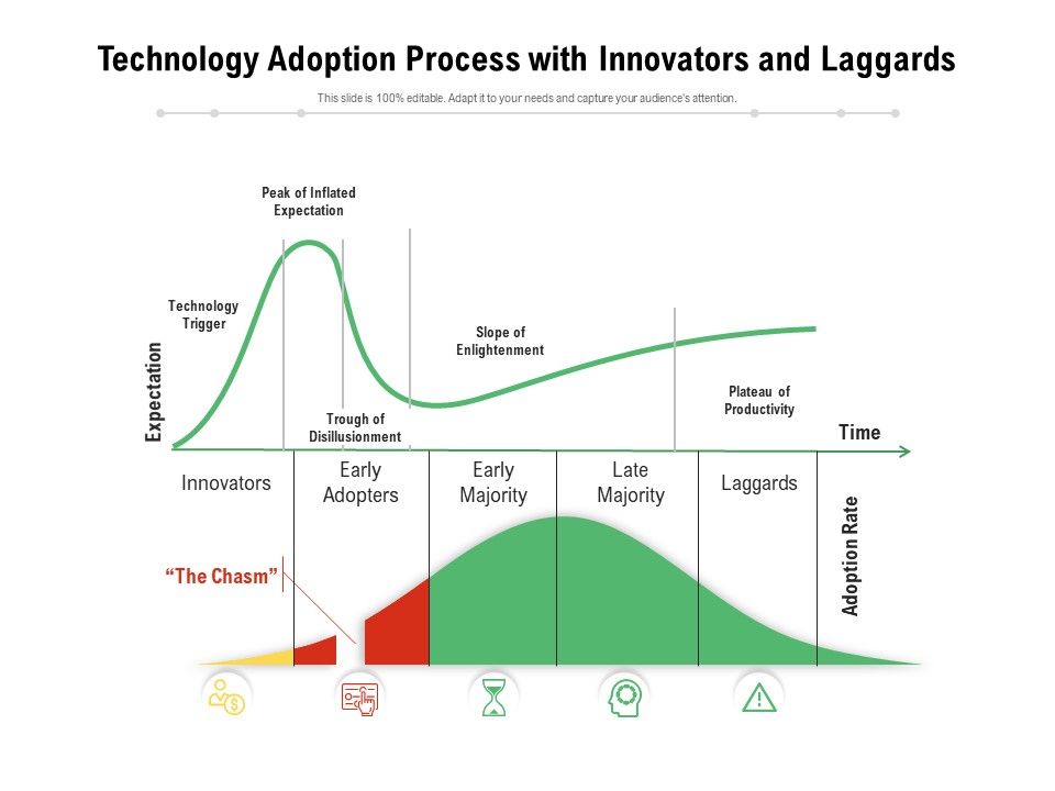 Technology_Adoption_Process_With_Innovators_And_Laggards_Ppt_PowerPoint_Presentation_File_Clipart_Images_PDF_Slide_1.jpg